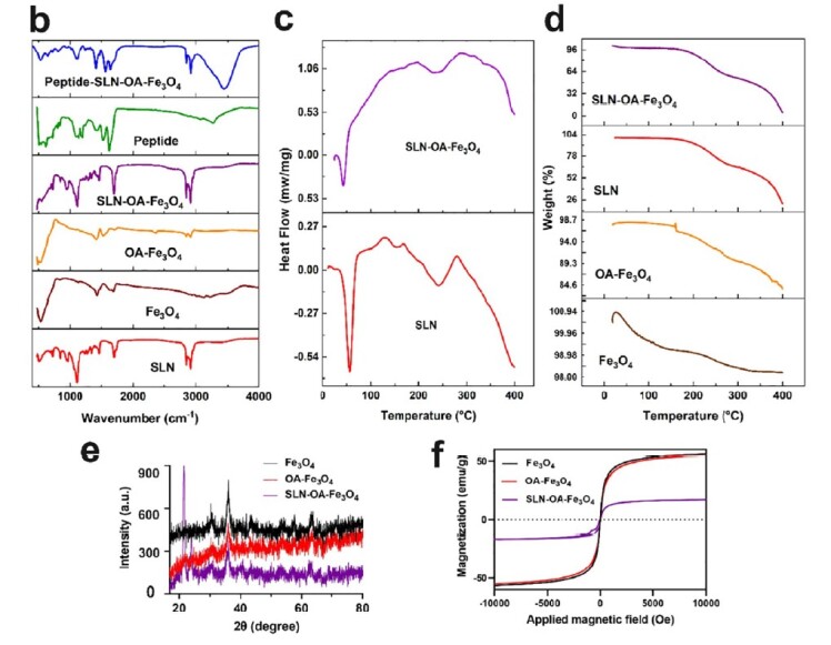 A Cleaner Route to Complex Fused Ring Scaffolds