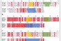 Designing Peptides to Target CD38-Expressing Cells